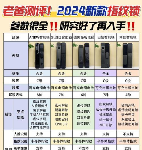 京造智能门锁使用方法是什么？使用中常见问题有哪些？