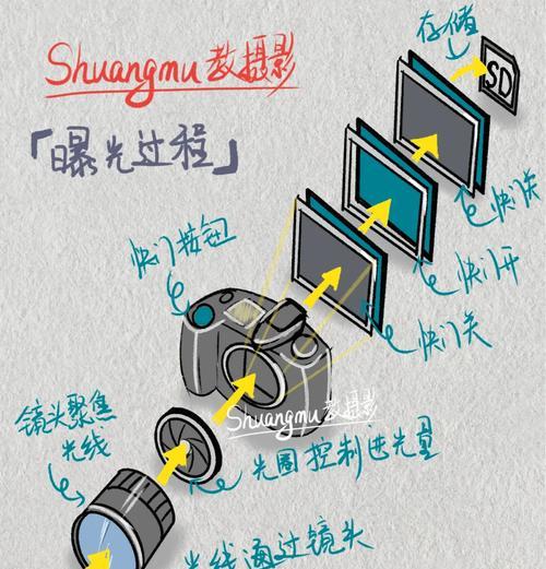 运动相机画中画功能如何剪辑？操作步骤是怎样的？