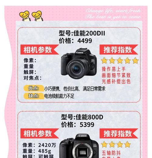 吉卡哇电子相机的性能和用户评价如何？适合哪些场景使用？