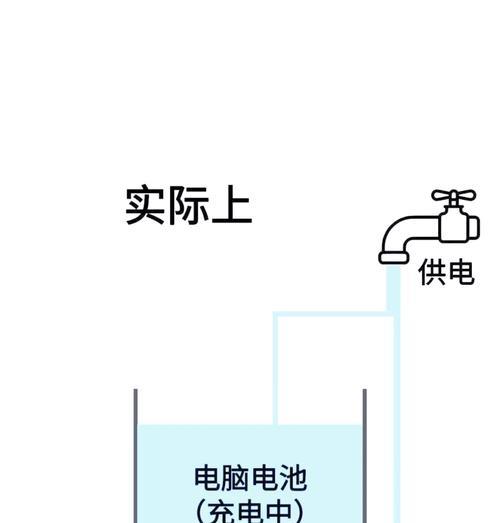 电脑电源正反放电有什么区别？如何正确放电以保护电脑？