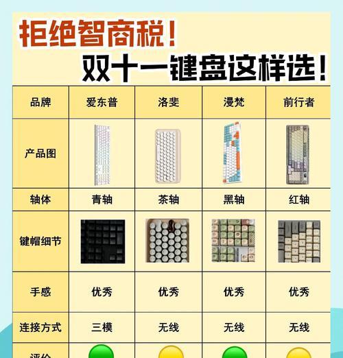 如何选购高质量电脑键盘？