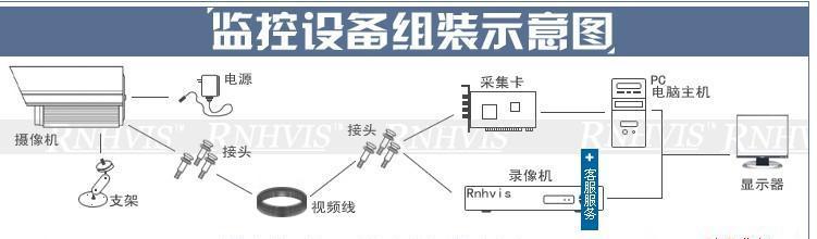 旧电脑摄像头改装成监控的步骤是什么？