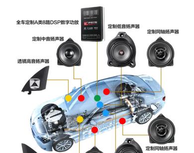 悦之声汽车音响评价如何？性能特点是什么？