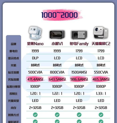 上海投影仪购买指南？如何选择合适的投影仪？
