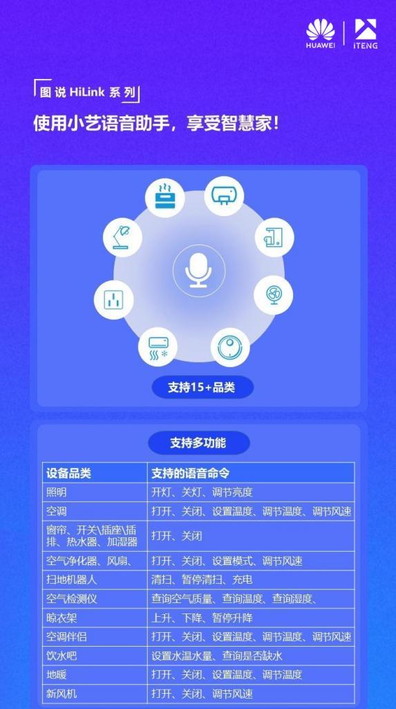 华为音响如何控制空调？使用过程中遇到问题怎么办？