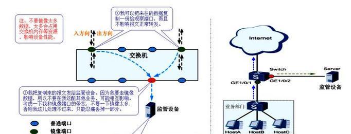 交换机怎么查看镜像？镜像功能有何作用？