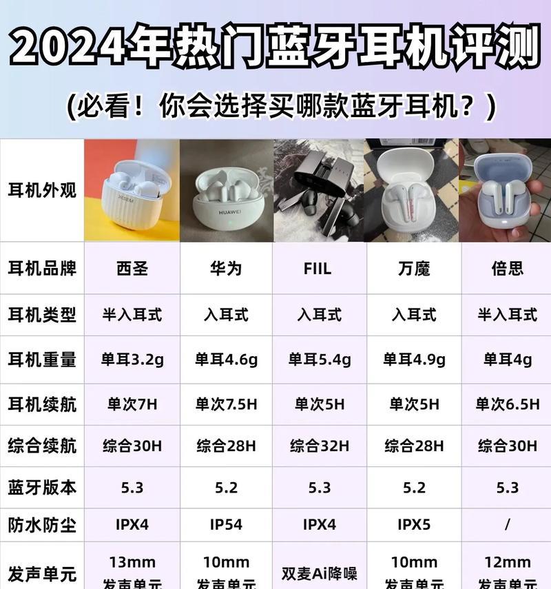 选择蓝牙耳机应该注意哪些方面？哪些功能最重要？