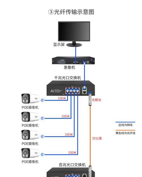 交换机千兆无灯接口如何正确接线？操作步骤是什么？