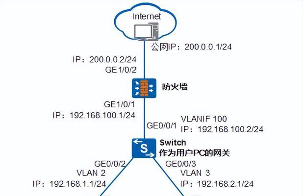 交换机网络配置方法是什么？如何确保网络通畅？