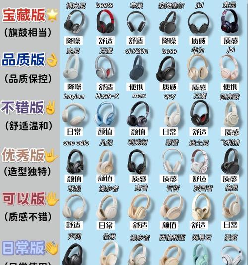 耳机铭牌有哪些种类？不同铭牌代表什么含义？