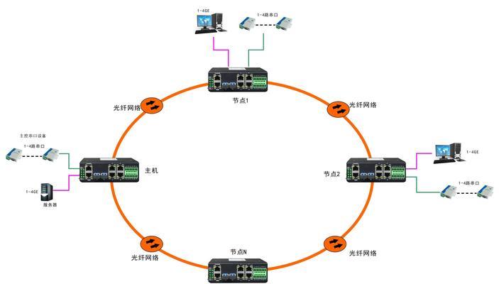 交换机跳线端子制作方法？步骤是否复杂？