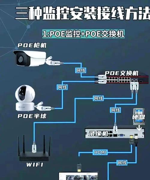 家装中摄像头的安装步骤是什么？