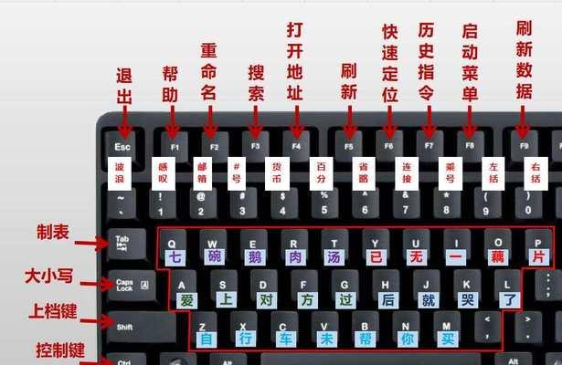电脑键盘v8代表什么？