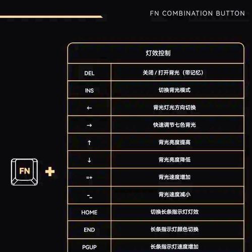 电脑键盘v8代表什么？
