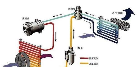 散热器的工作原理是什么？