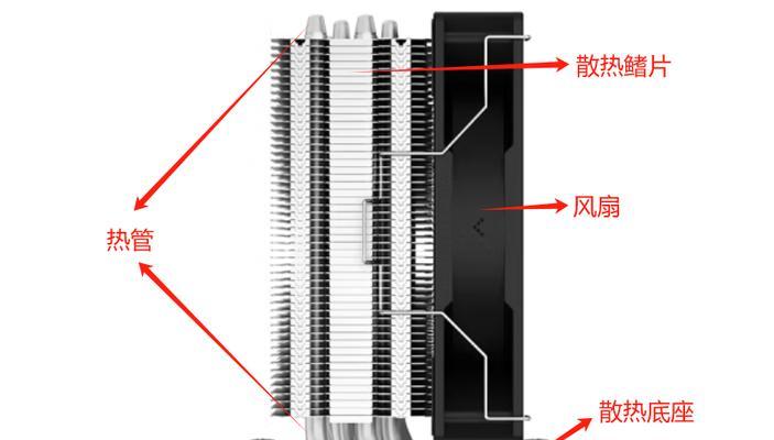 散热器的工作原理是什么？