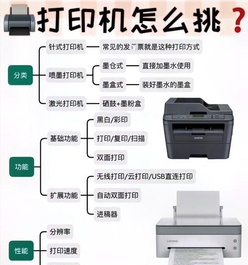 打印复印机使用方法是什么？
