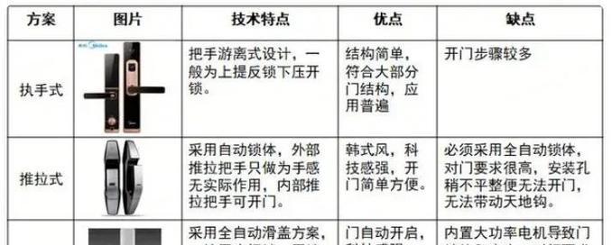 智能门锁的设置方法是什么？如何确保安全性？