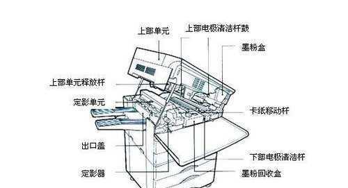 如何解决复印机休眠问题（复印机休眠解决方案及实用技巧）
