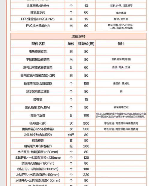 万和热水器断电解决方法（万和热水器断电问题常见原因及解决方法）