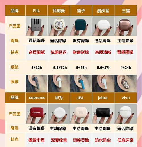 无线耳机选购时应考虑哪些因素？