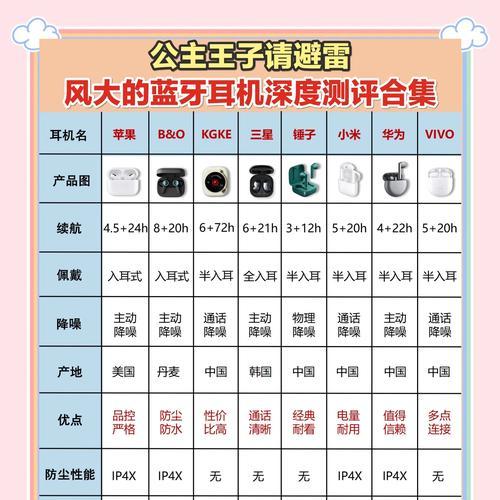 无线耳机选购时应考虑哪些因素？