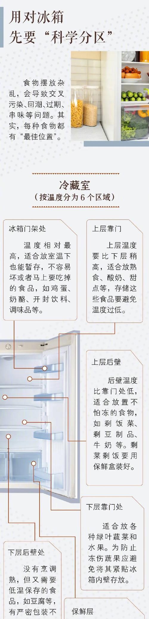 如何正确保存水果冰柜中的水果（有效延长水果保鲜期）