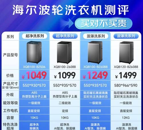 波轮洗衣机与滚筒洗衣机（洗衣机选择指南）