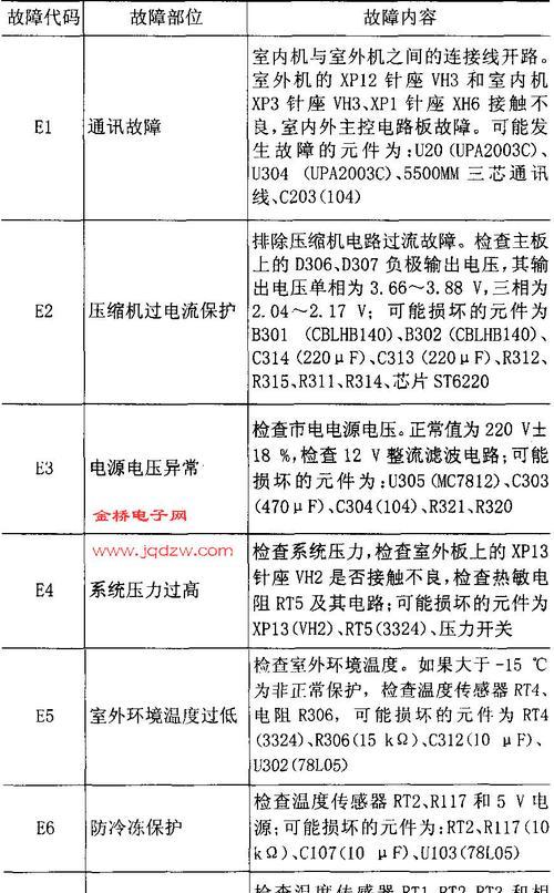春兰空调制热结冰处理方法（如何检查和解决春兰空调制热结冰问题）