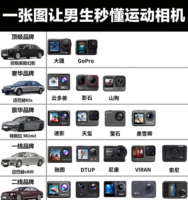 运动相机拍摄技巧有哪些？