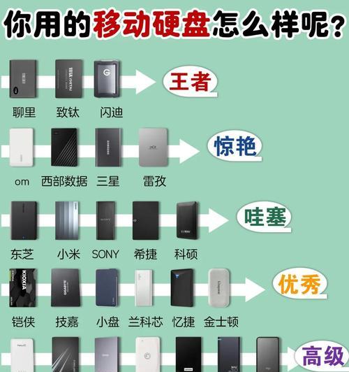 移动硬盘的正确使用方法是什么？
