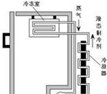 冰箱制冷剂的充装方法（了解制冷剂的重要性及正确充装步骤）
