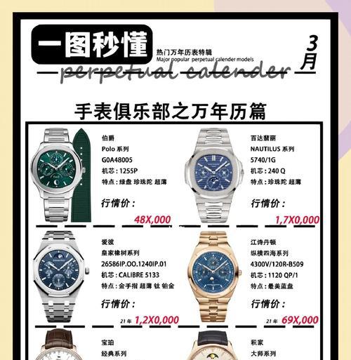 手表价格昂贵的原因是什么？