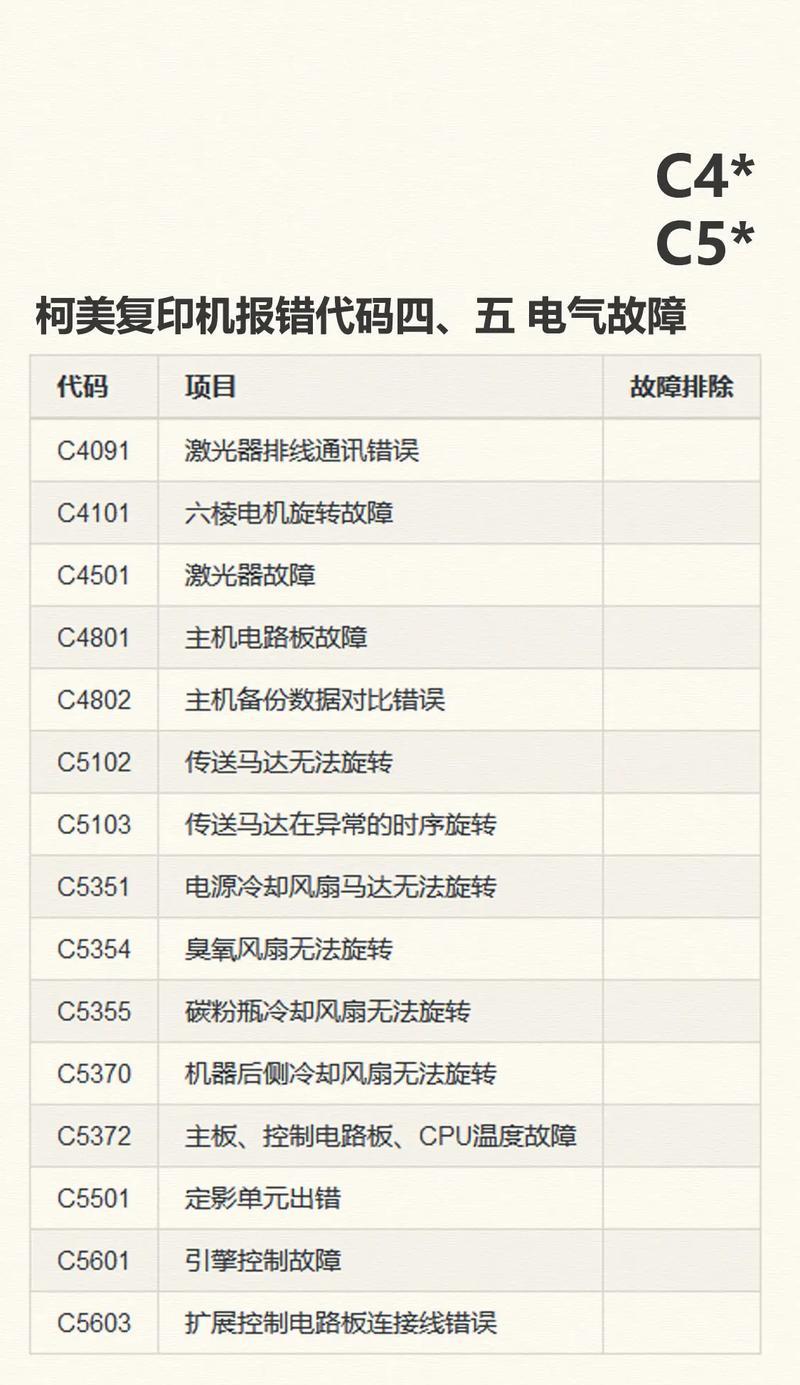 复印机功能故障及解决方法（解决复印机常见故障的实用指南）