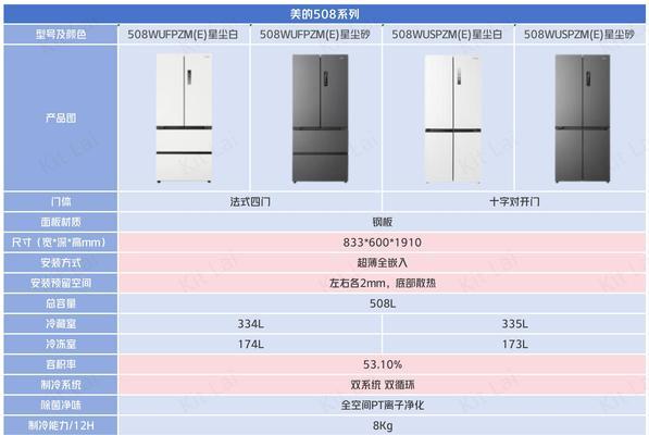 美的冰箱多久不制冷（了解美的冰箱制冷时间和故障排除方法）