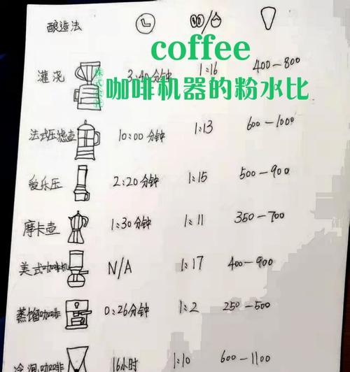 自动咖啡机不出液的原因（探究自动咖啡机出液问题及解决方法）