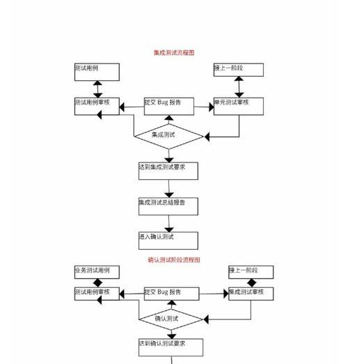 相机测试工作的流程是怎样的？需要哪些技能？