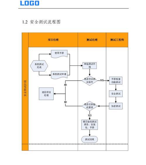 相机测试工作的流程是怎样的？需要哪些技能？