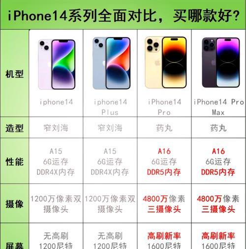 苹果摄像头问题频发原因是什么？