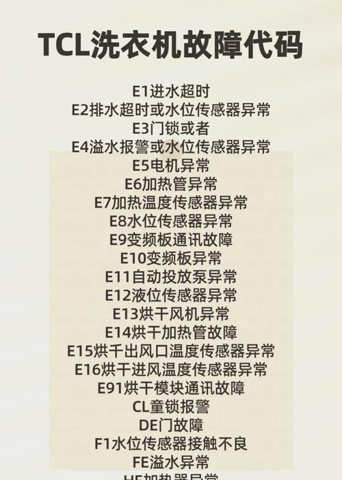 解决Sanyo洗衣机故障代码E1的有效方法（通过简单的操作排除E1故障）