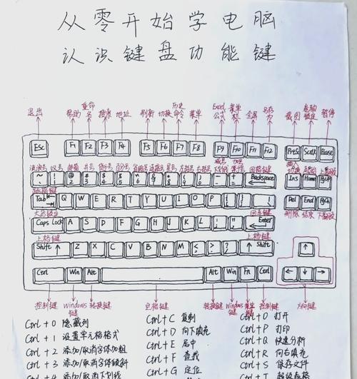 电脑导电键盘的使用技巧有哪些？