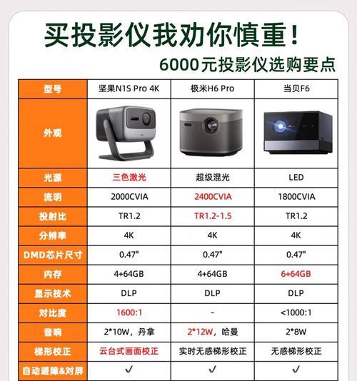 投影音响画质如何？影响画质的因素有哪些？