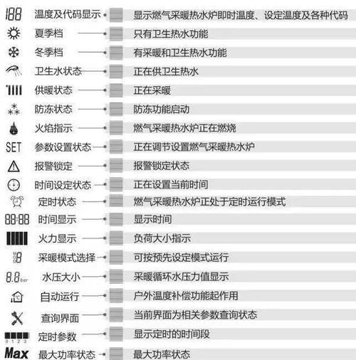 海歌壁挂炉显示E8故障处理指南（解决壁挂炉显示E8问题的有效方法）