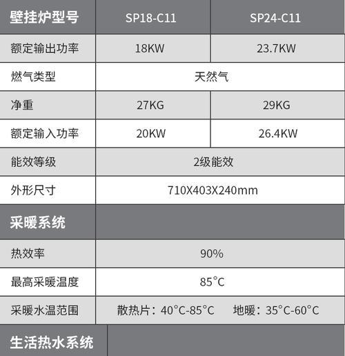 壁挂炉水位表调节方法（保证壁挂炉运行稳定的关键）