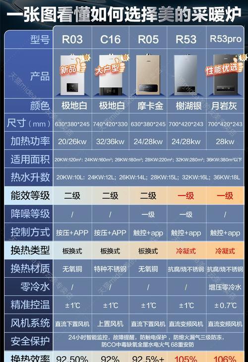 壁挂炉水位表调节方法（保证壁挂炉运行稳定的关键）