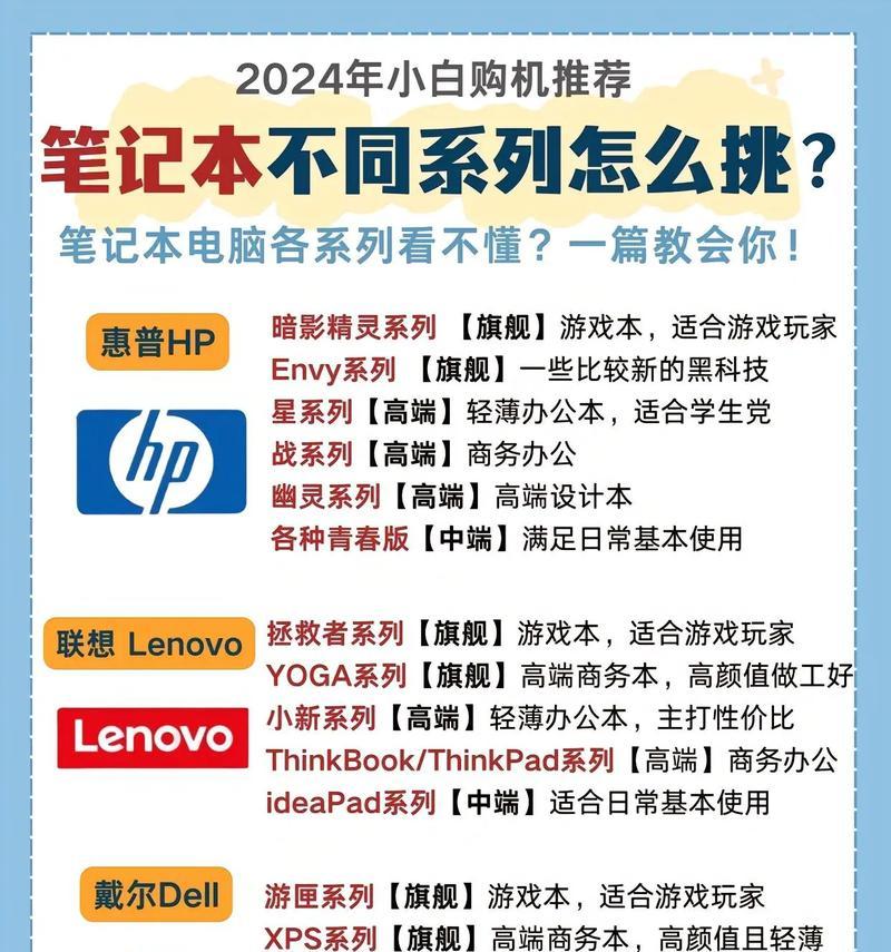 笔记本电脑如何发挥最大效用？适合孩子的使用方法是什么？