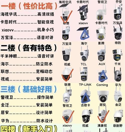 记者专用摄像头选购技巧是什么？价格范围多少？