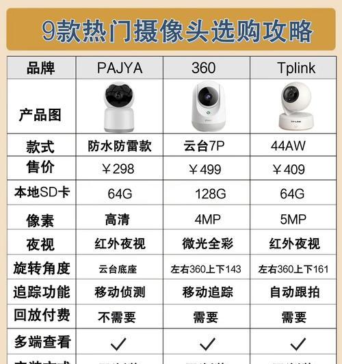 记者专用摄像头选购技巧是什么？价格范围多少？