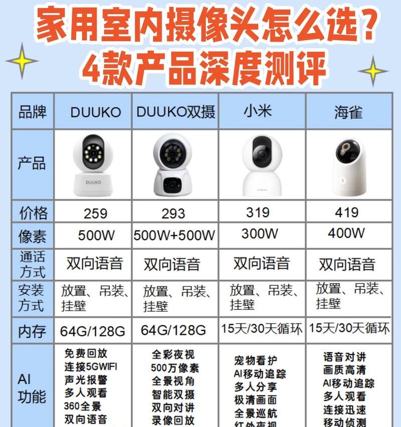 记者专用摄像头选购技巧是什么？价格范围多少？