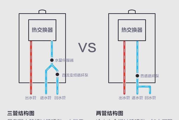 热水器高温异常现象的原因与处理方法（揭秘热水器温度升高的背后原因及如何应对）
